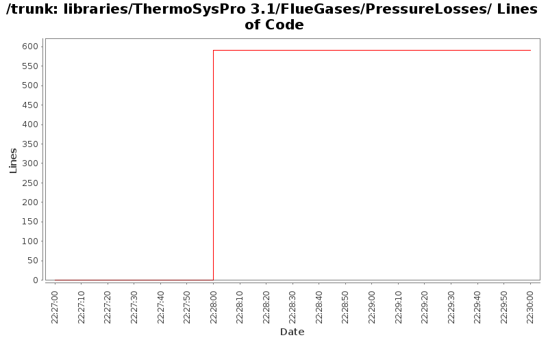 libraries/ThermoSysPro 3.1/FlueGases/PressureLosses/ Lines of Code